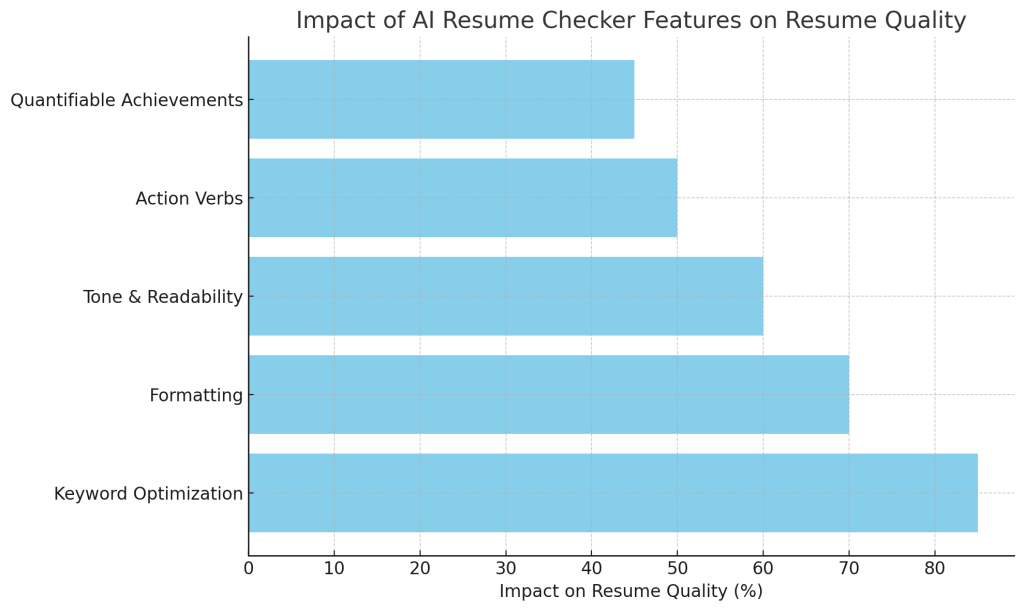 AI resume checker