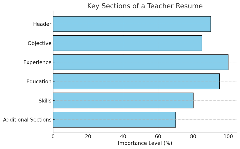 teacher resume